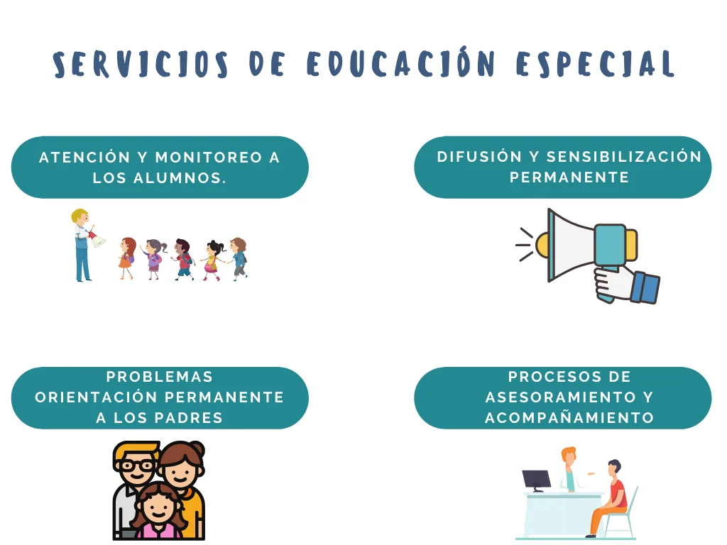 CUALES SON LOS SERVICIOS DE EDUCACION ESPECIAL | Web Oficial